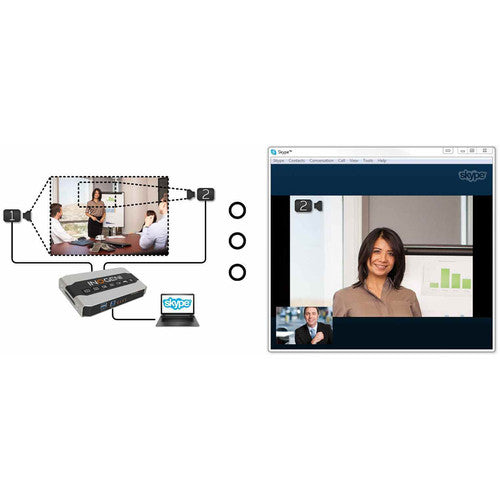 INOGENI SHARE 2U USB/HDMI Mixer and Capture Device (SHARE2U)