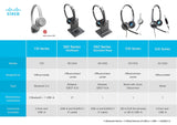 Cisco CP-HS-W-522-USB 522 Wired Headset
