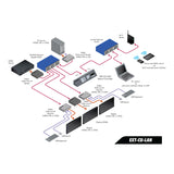 Gefen EXT-CU-LAN Matrix Controller (2RU)