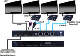 Vanco EVSP1013 Evolution HDMI® 1×3 Splitter over Cat5e/Cat6 Cable with Additional HDMI® Output